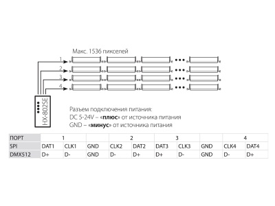 Контроллер HX-802SE-2 (6144 pix,5-24V,SD-карта,ПДУ)